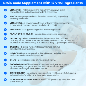 Brain Code Supplement: A potent formula to enhance cognitive function and mental clarity